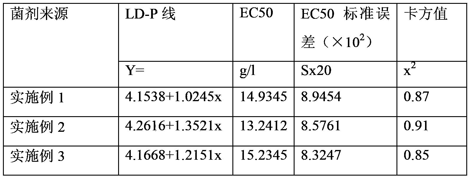 Natural bactericide for preventing and treating strawberry anthracnose and preparation method of natural bactericide