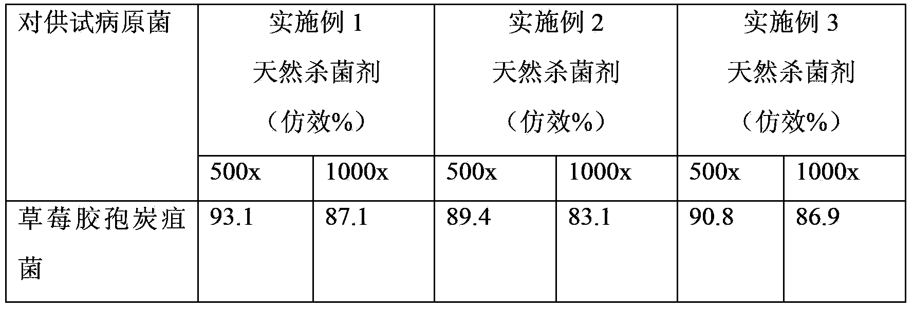 Natural bactericide for preventing and treating strawberry anthracnose and preparation method of natural bactericide