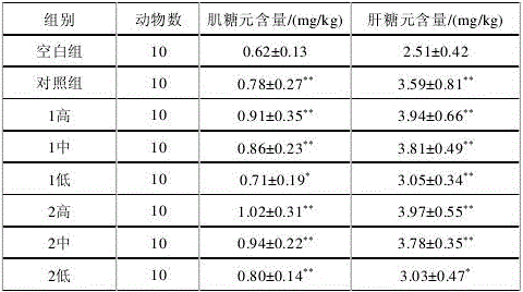 Traditional Chinese medicinal composition for enhancing immunity and relieving fatigue, as well as preparation method and application of traditional Chinese medicinal composition