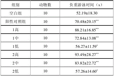 Traditional Chinese medicinal composition for enhancing immunity and relieving fatigue, as well as preparation method and application of traditional Chinese medicinal composition