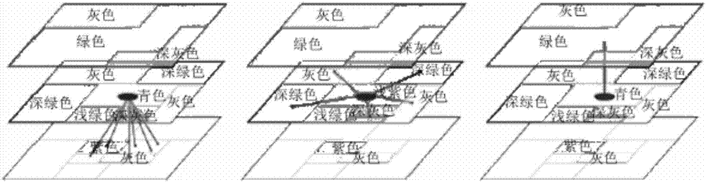 Method of determining image classification segmentation scale threshold