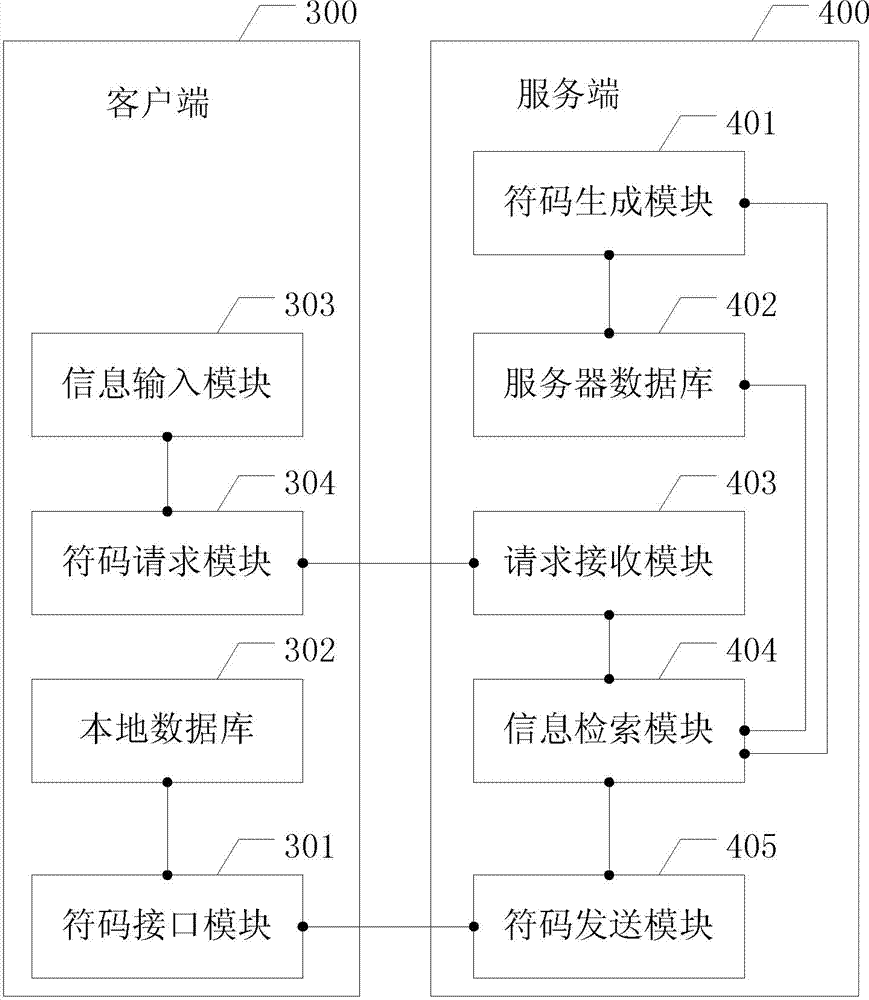 Electronic bill coding method and system