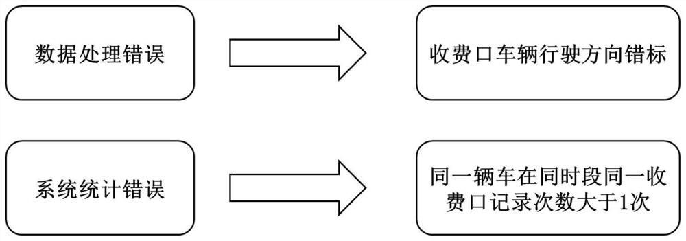 Short-term traffic flow prediction method based on gradient boosting decision tree