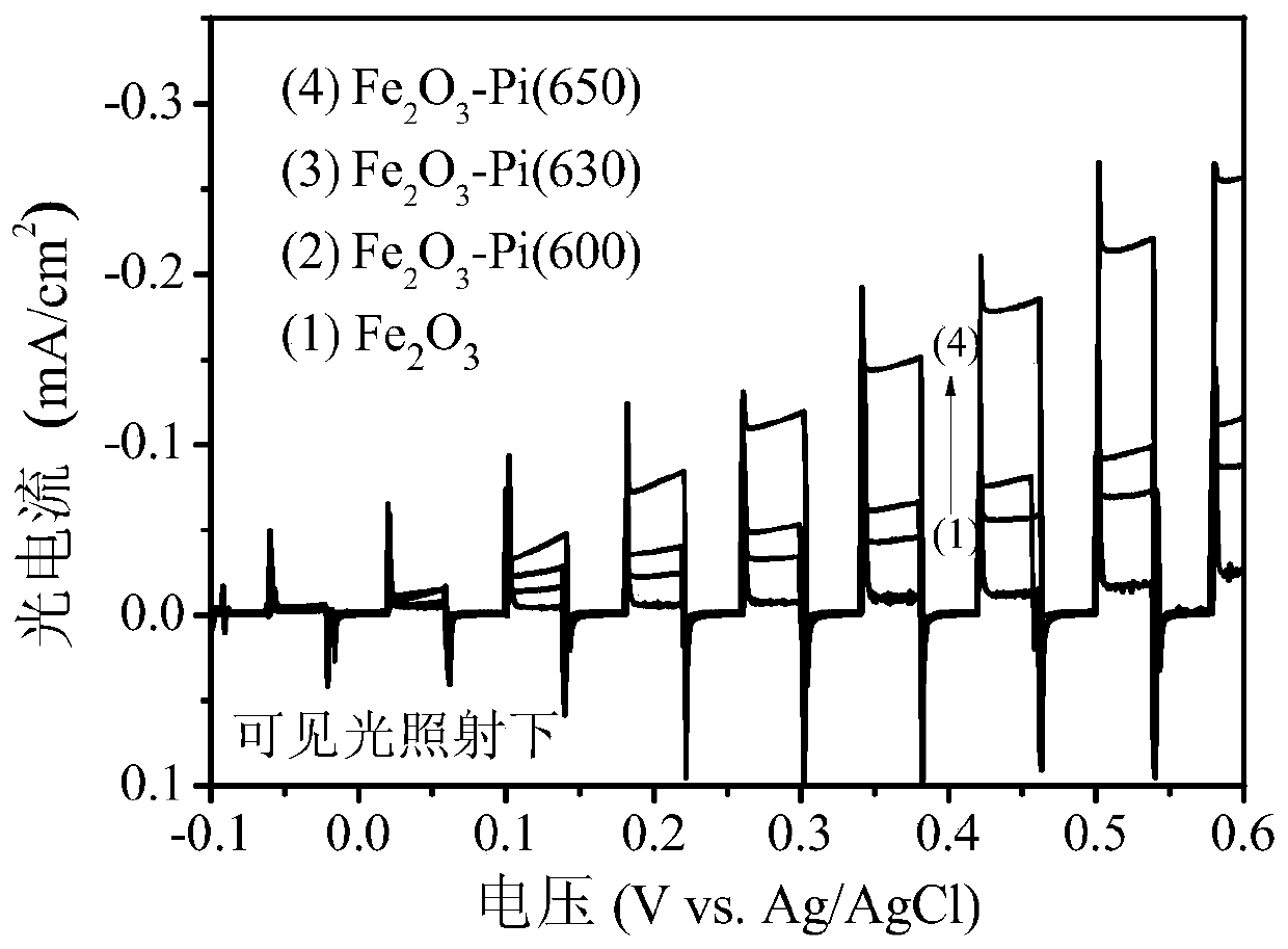 A photocatalytic film for electrochemically treating phosphorus-molybdenum sulfide co-doped iron oxide and its preparation method and application