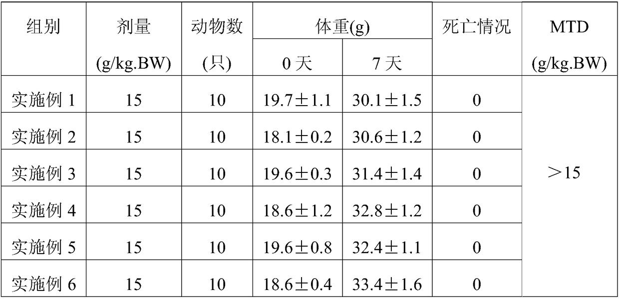 A kind of deer turtle health wine and preparation method thereof