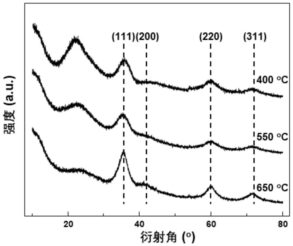 A kind of method for preparing nano-silicon carbide at low temperature