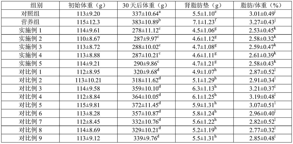 Weight-losing compound essential oil as well as preparation method and application thereof