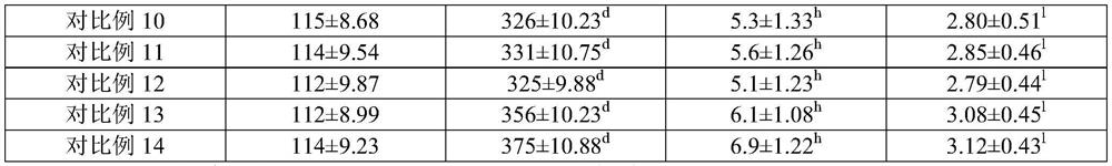 Weight-losing compound essential oil as well as preparation method and application thereof