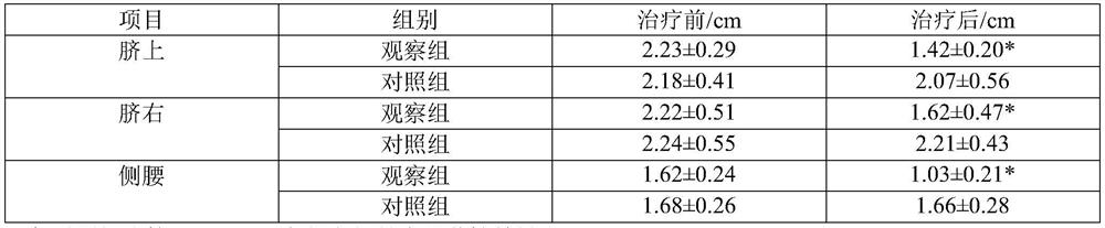 Weight-losing compound essential oil as well as preparation method and application thereof