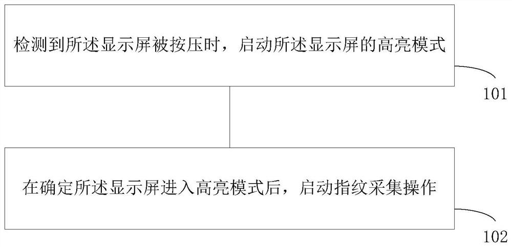 Fingerprint acquisition method and device and medium