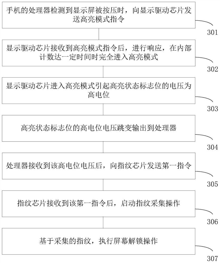 Fingerprint acquisition method and device and medium