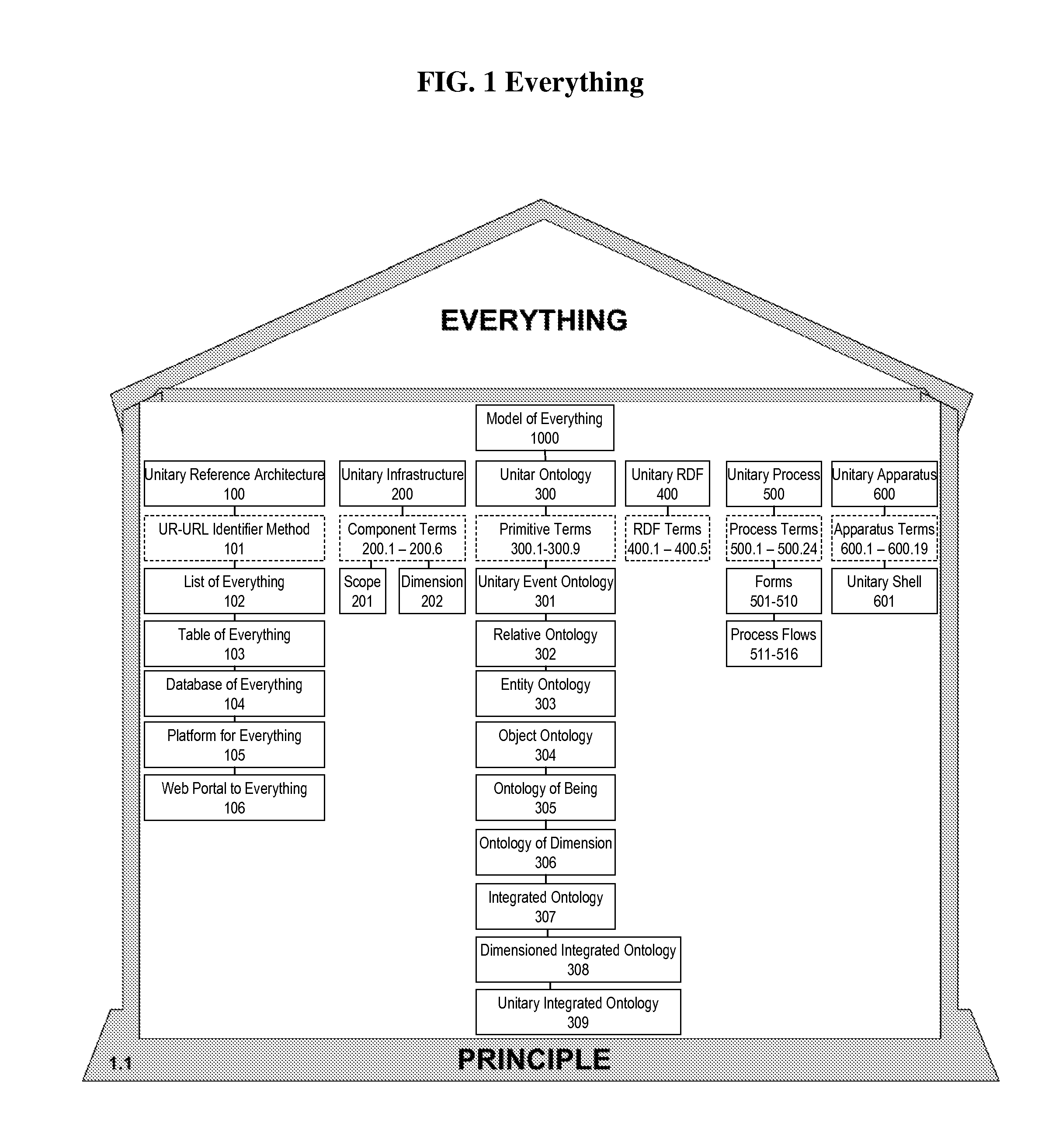 Semantic model of everything recorded with ur-url combination identity-identifier-addressing-indexing method, means, and apparatus