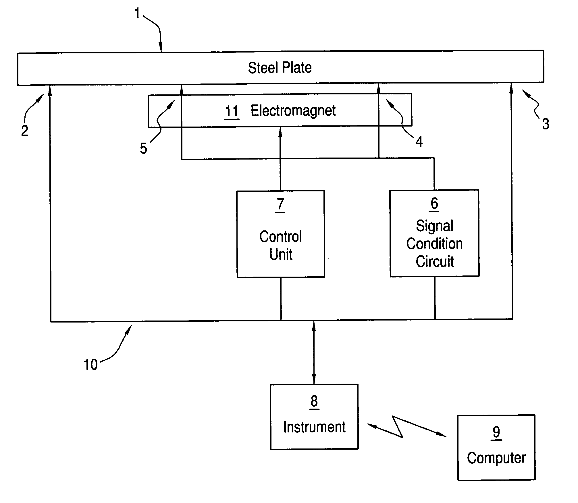 Method and device for measuring the condition of steel structures