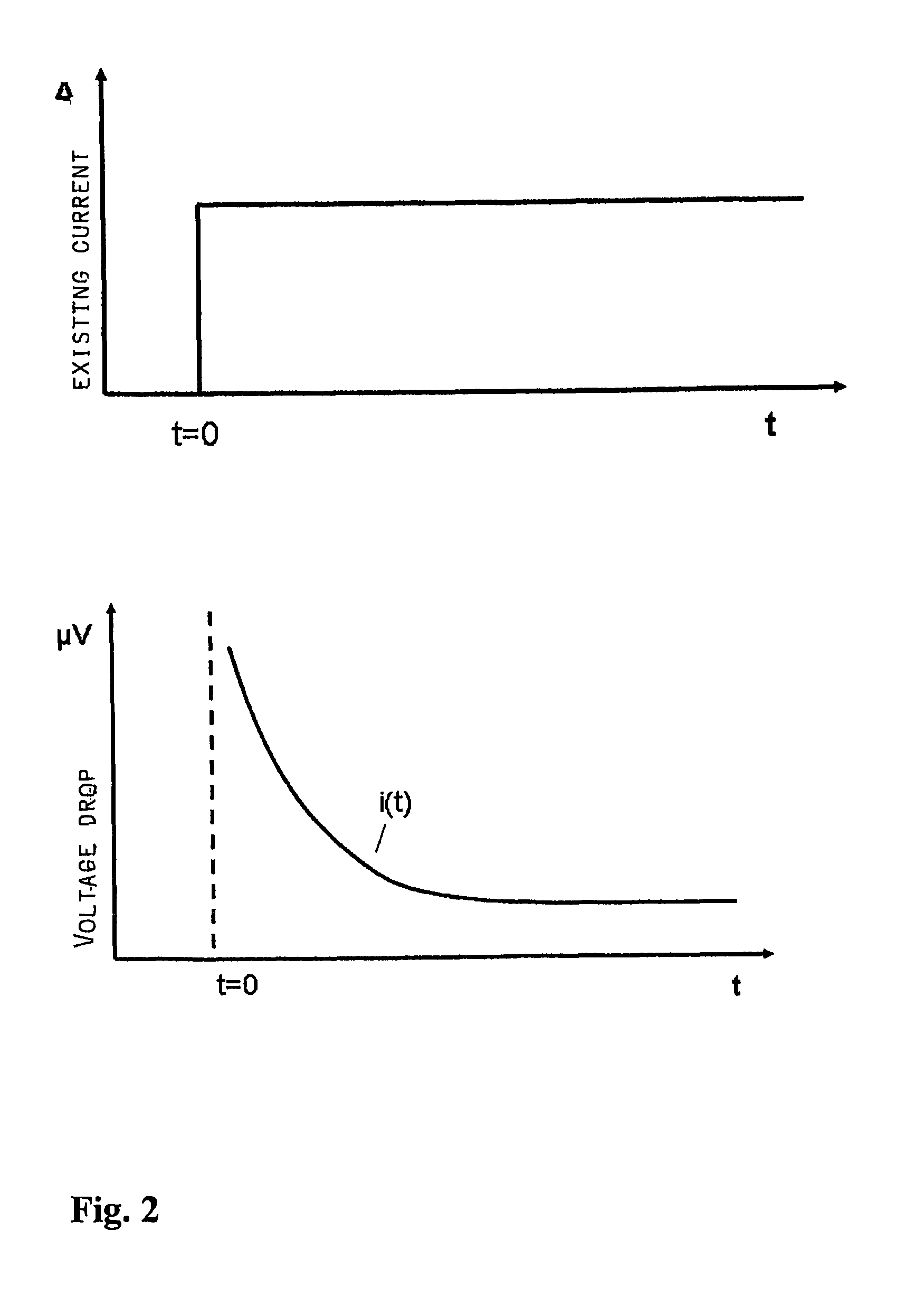 Method and device for measuring the condition of steel structures