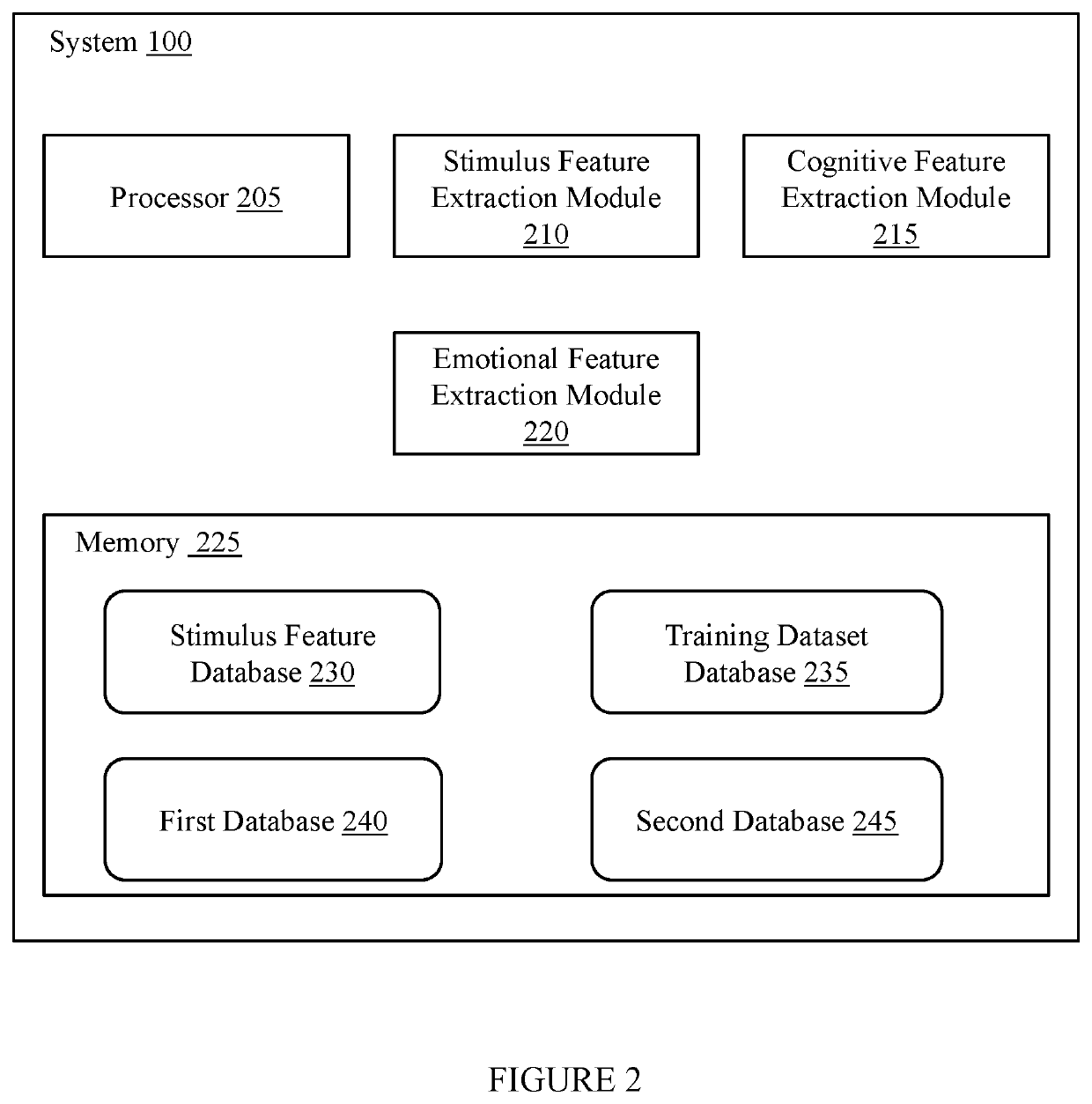 System for estimating a user's response to a stimulus