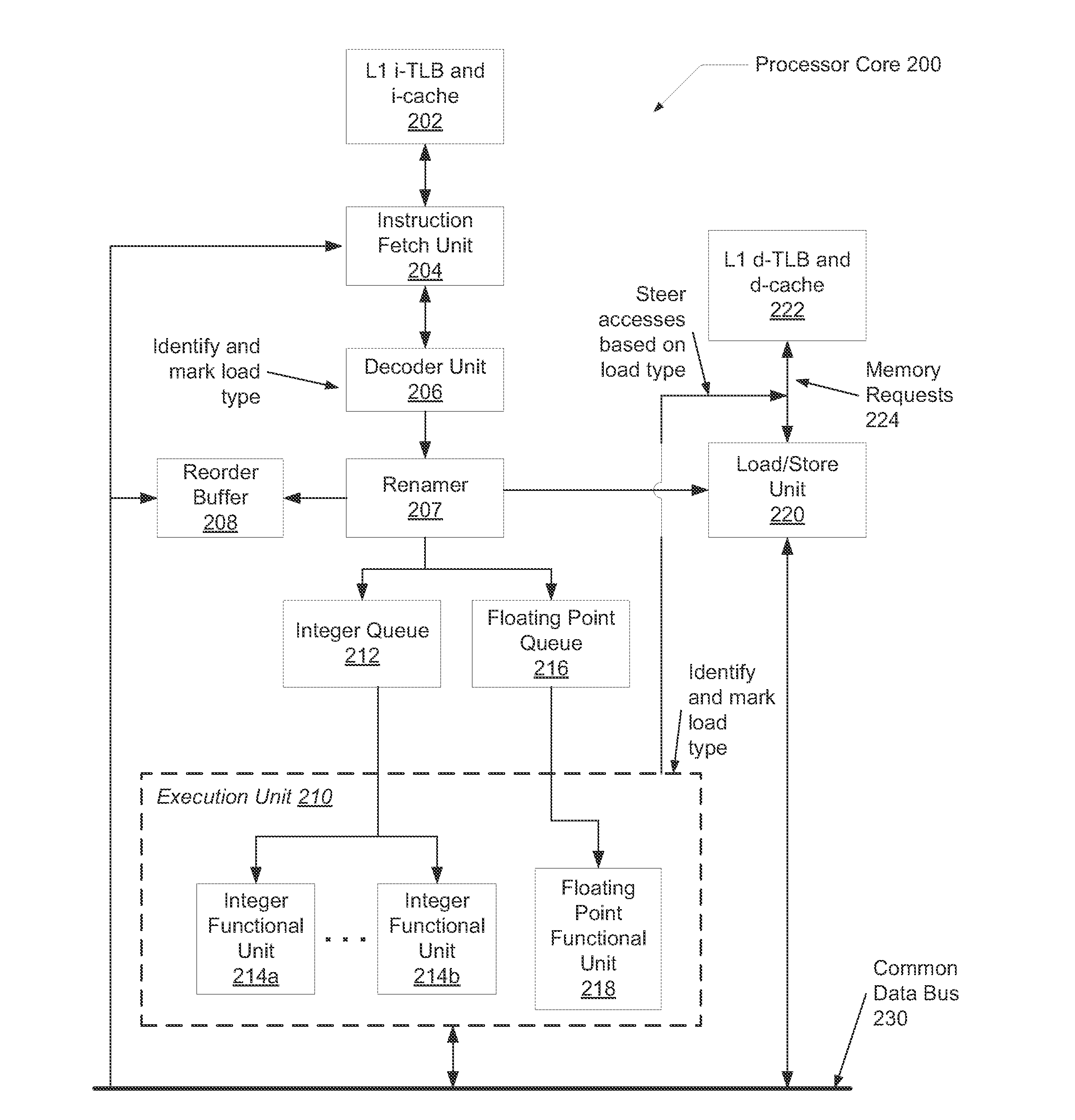 Specialized memory disambiguation mechanisms for different memory read access types