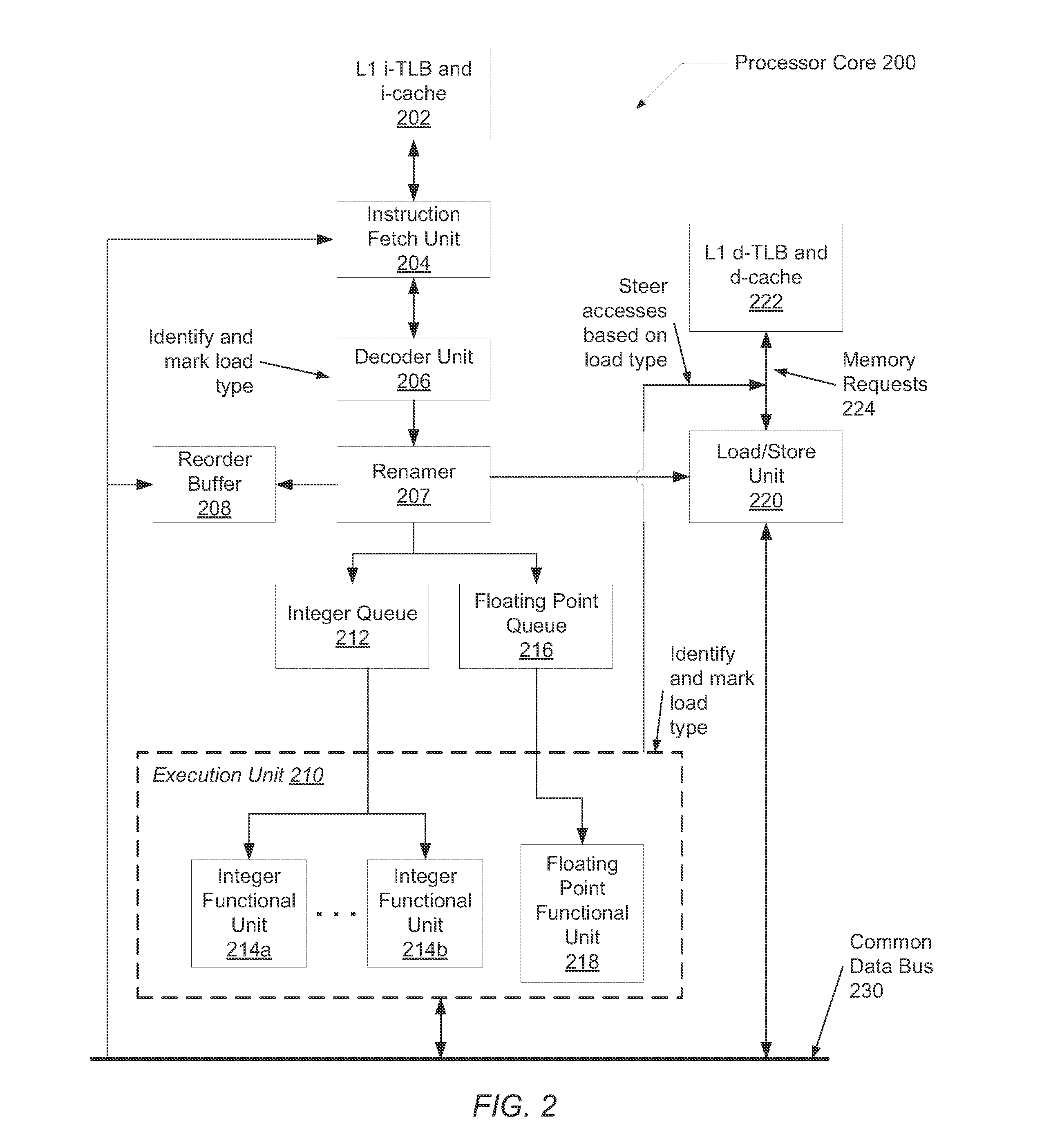 Specialized memory disambiguation mechanisms for different memory read access types