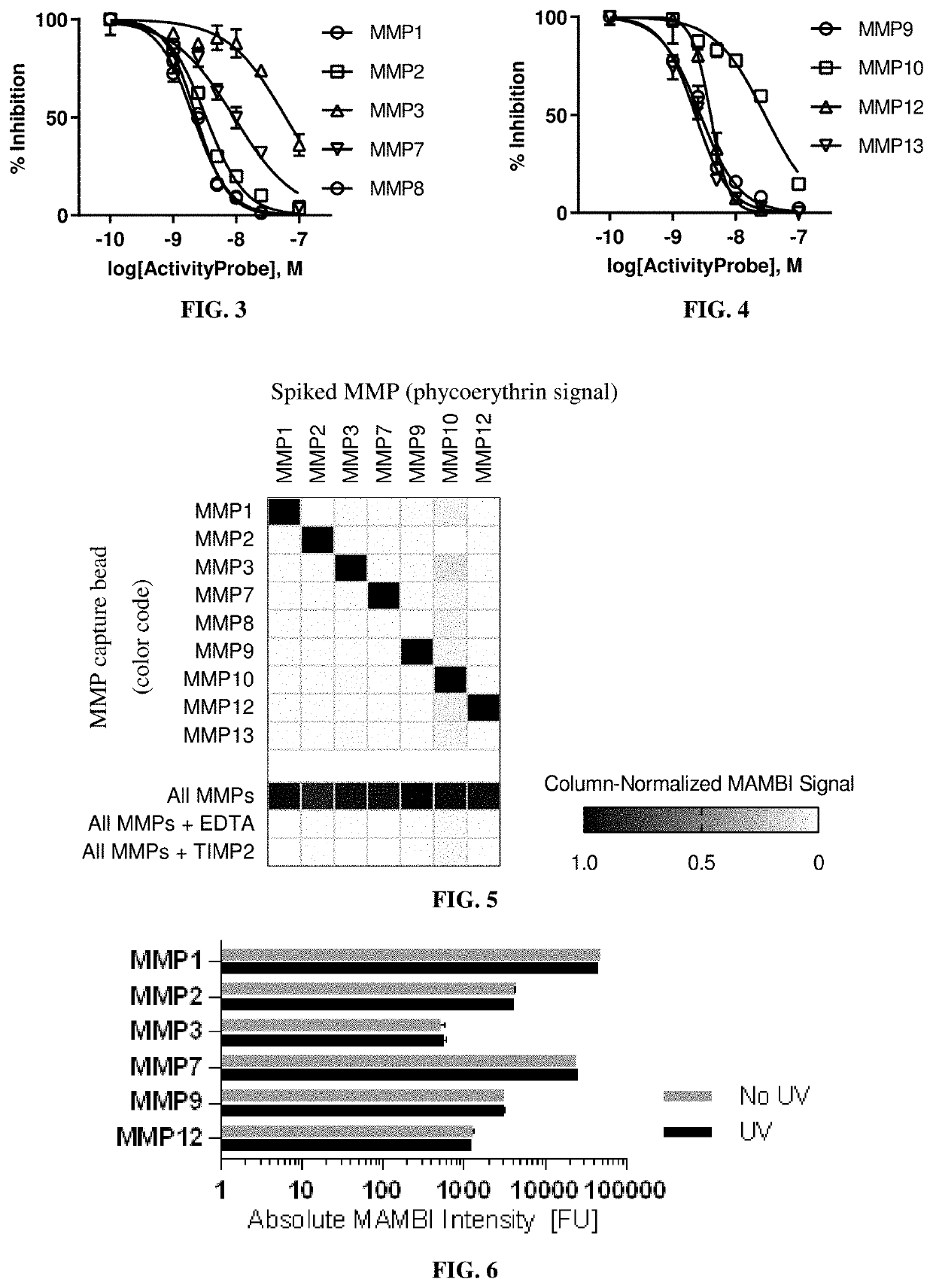 Compositions and multiplex assays for characterizing active proteases and their inhibitors