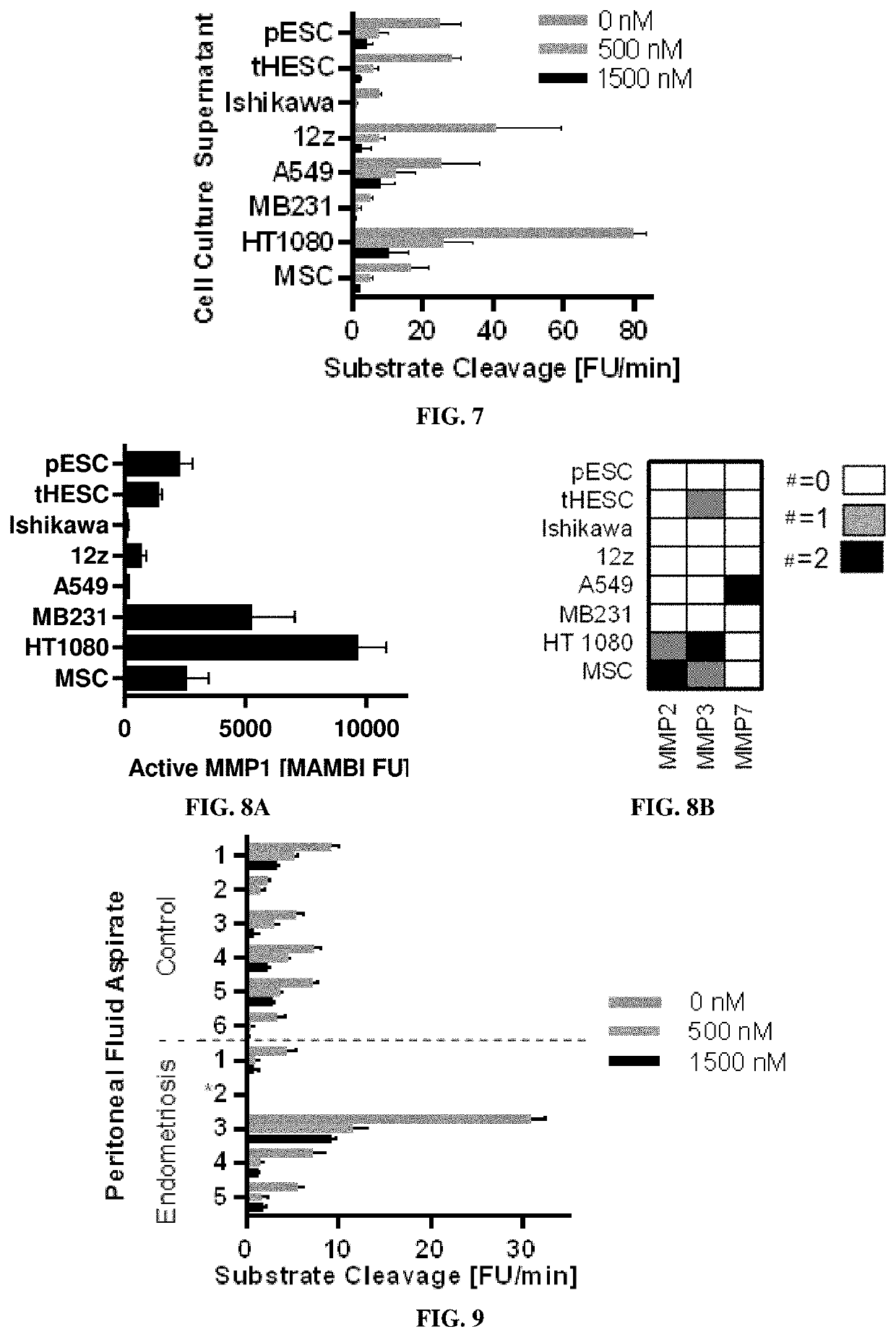 Compositions and multiplex assays for characterizing active proteases and their inhibitors