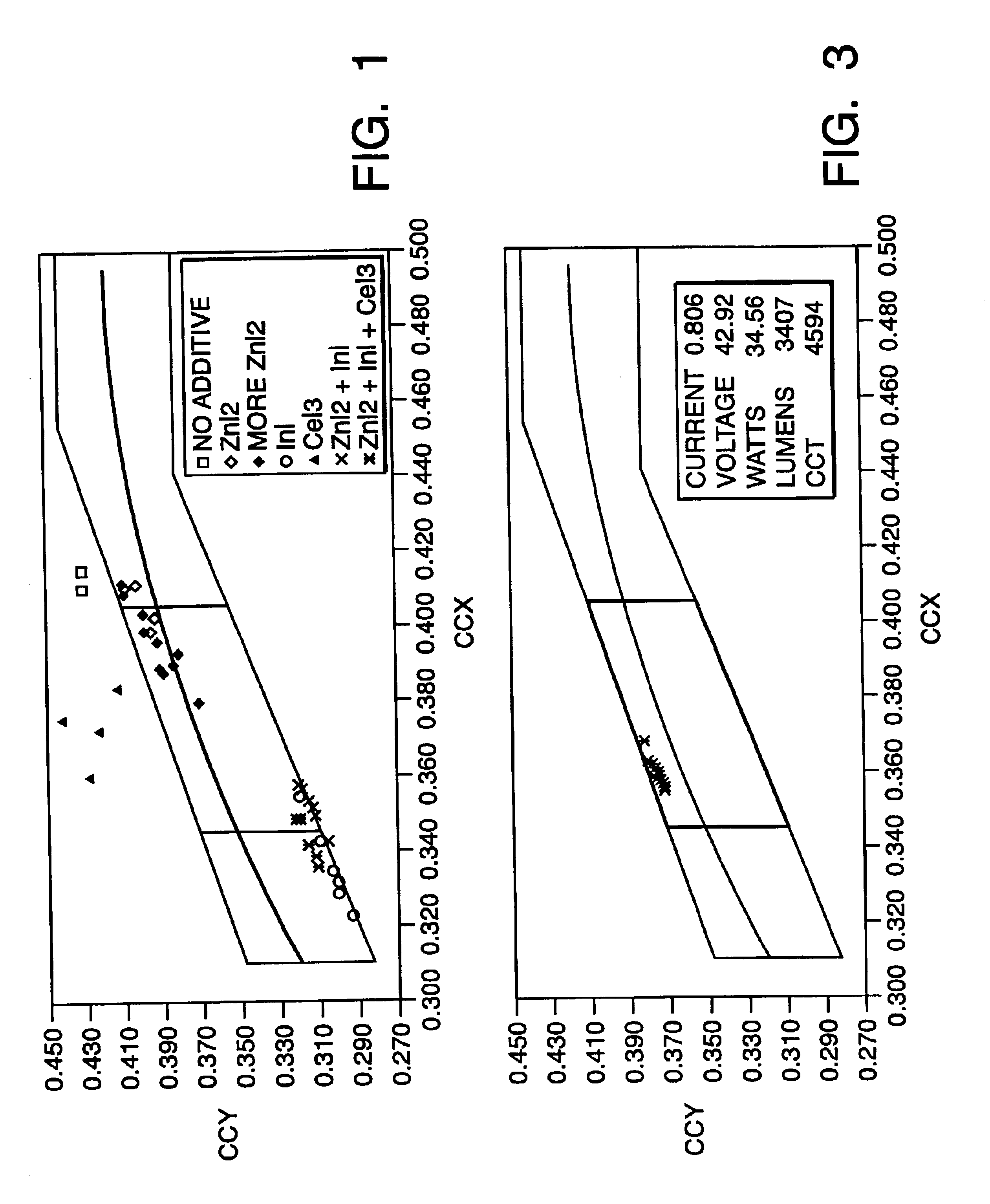 Mercury free discharge lamp with zinc iodide