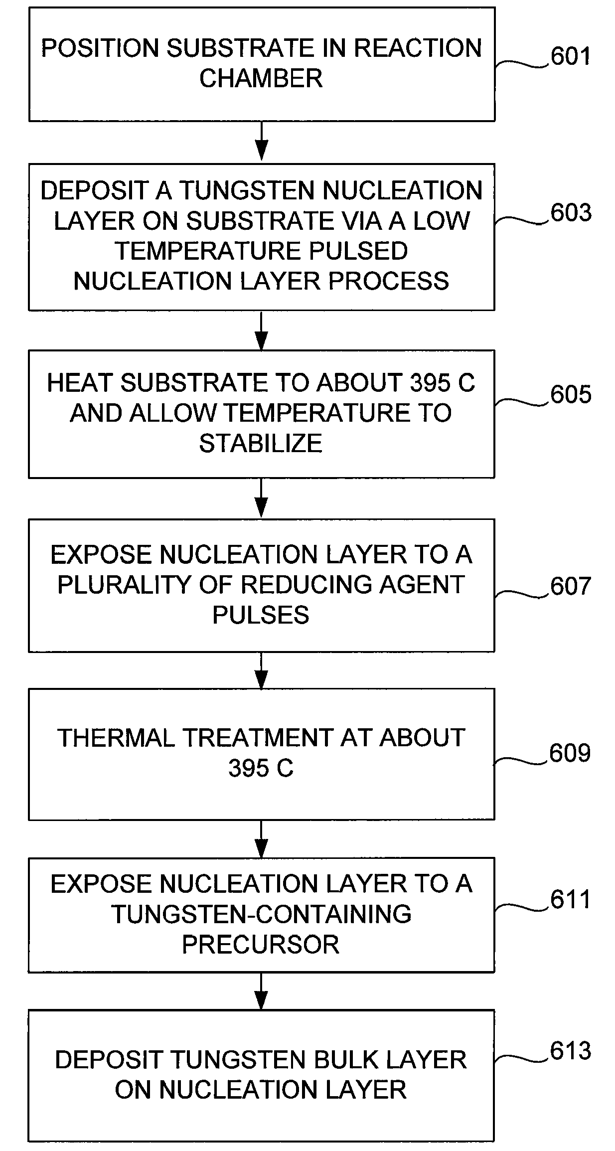 Method for improving uniformity and adhesion of low resistivity tungsten film