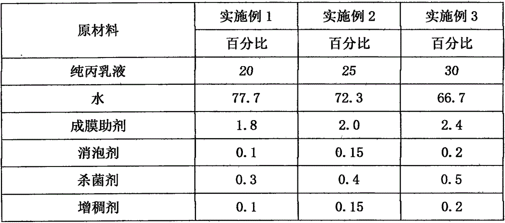 Cement-free dry powder decorated mortar dedicated cover agent