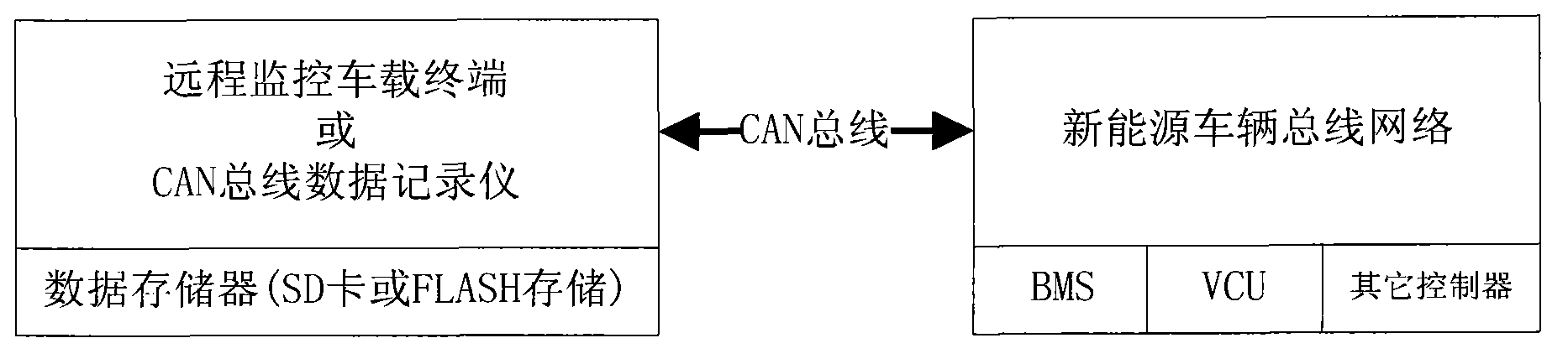 New energy vehicle fault data acquisition method and device