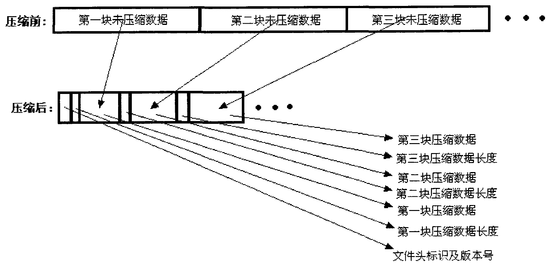 New energy vehicle fault data acquisition method and device