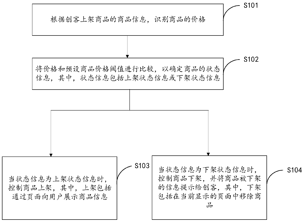 Commodity loading and unloading method and device, terminal device and storage medium