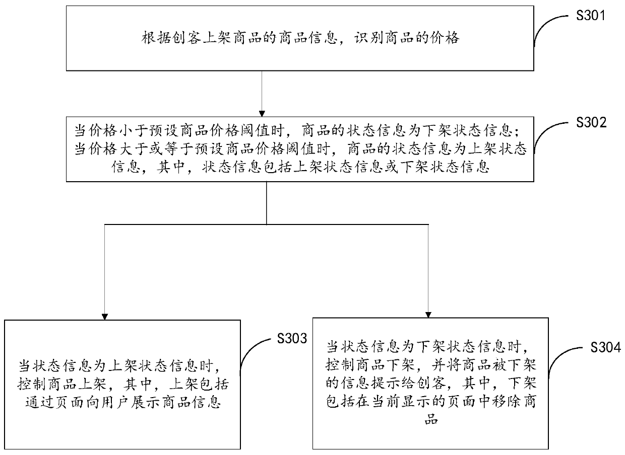 Commodity loading and unloading method and device, terminal device and storage medium