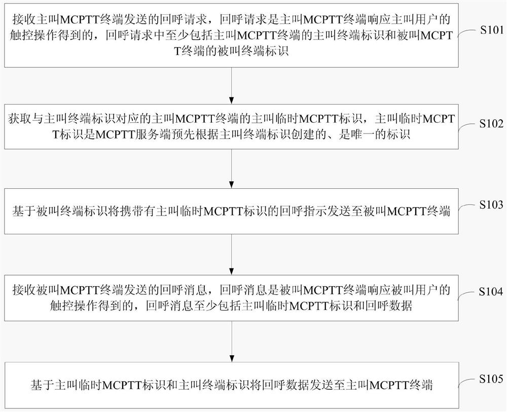 System and method for supporting MCPTT anonymous callback