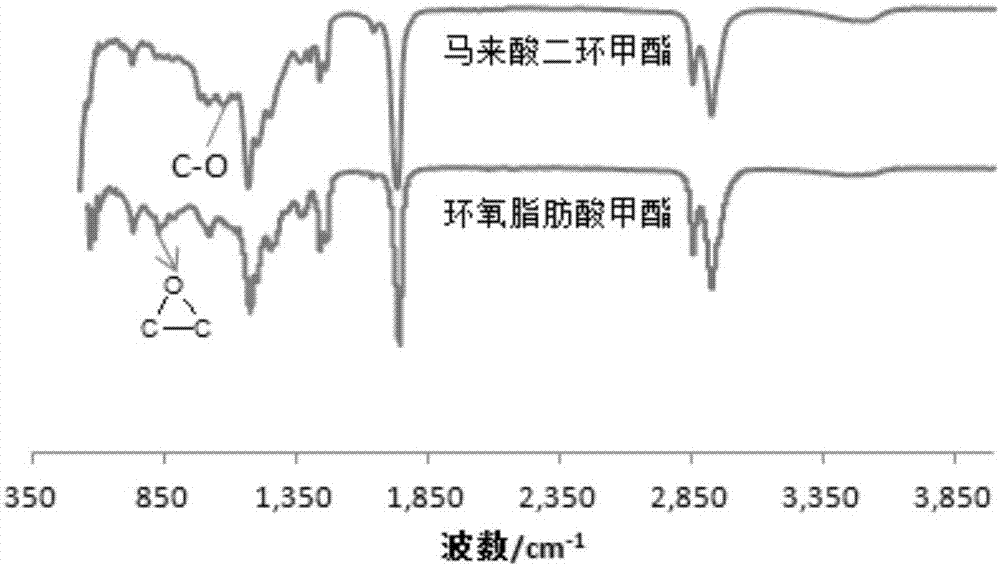 Dibasic acid modified epoxy stillingia oil methyl ester plasticizer and preparation method thereof