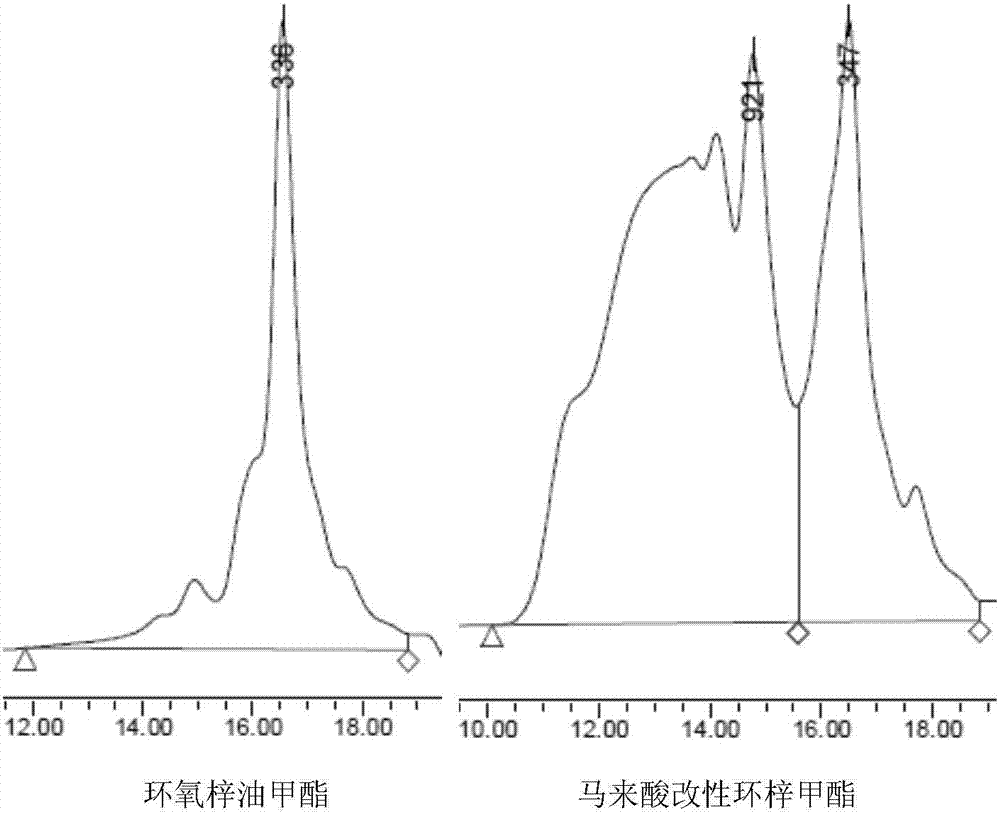 Dibasic acid modified epoxy stillingia oil methyl ester plasticizer and preparation method thereof