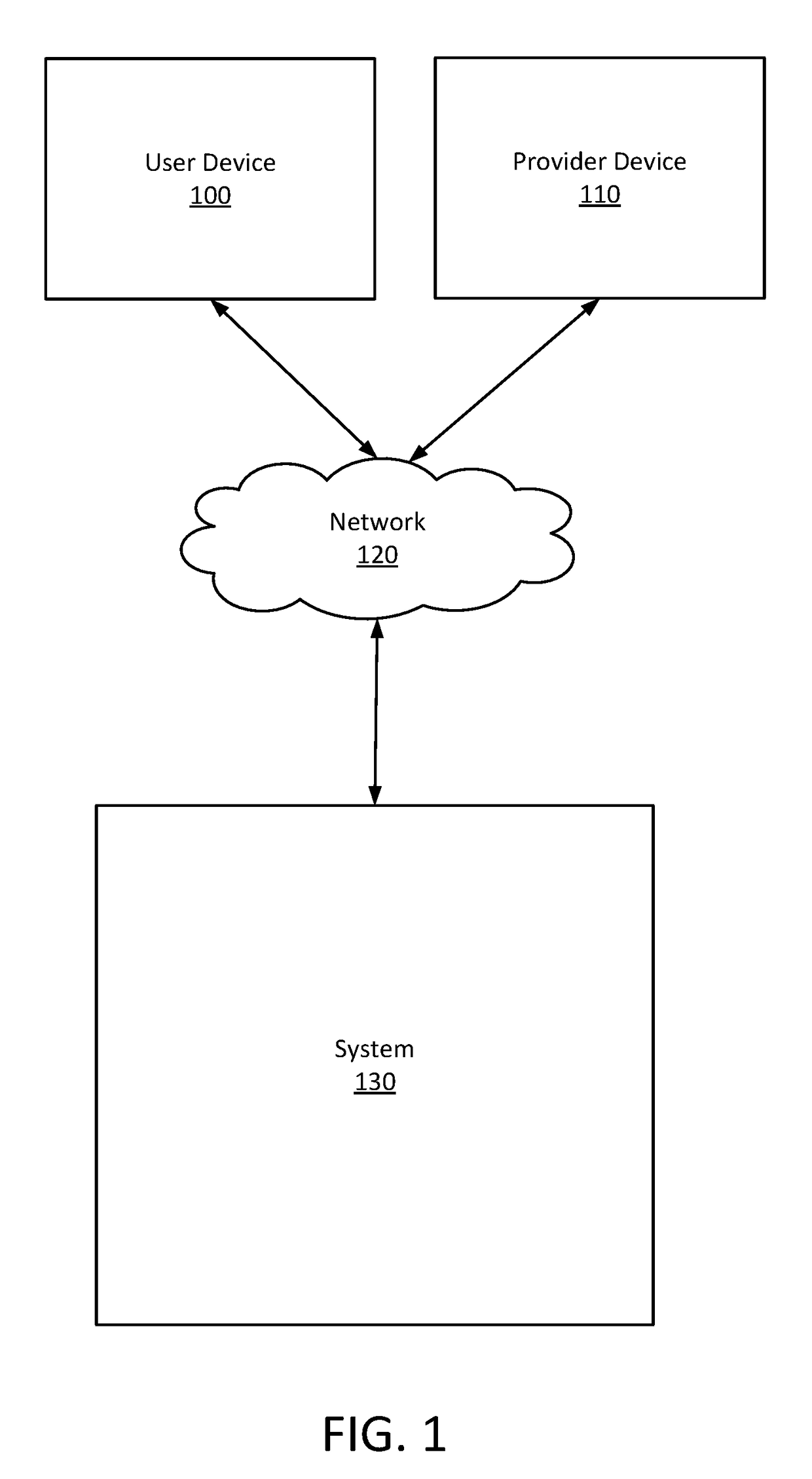 Predicting user state using machine learning