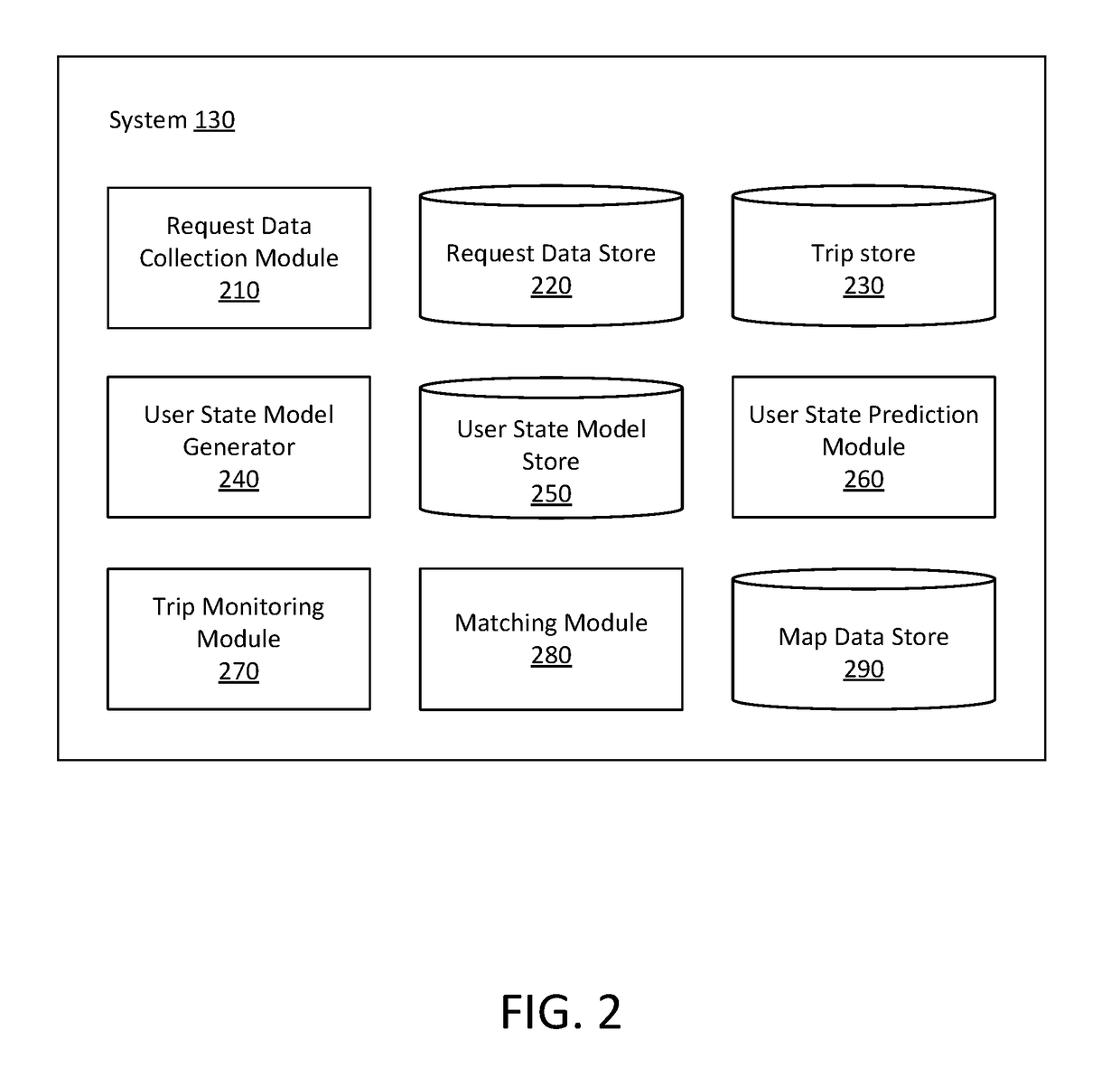 Predicting user state using machine learning