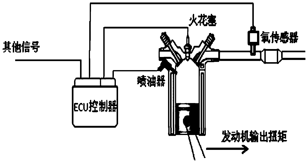 A method for reducing torque by disconnecting a cylinder of a gasoline engine