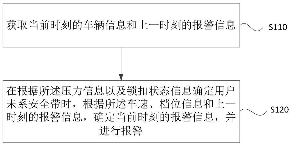 Safety belt reminding method and device, vehicle and storage medium