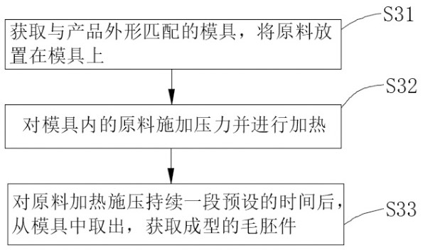 Preparation method of novel full-biodegradable industrial packaging material