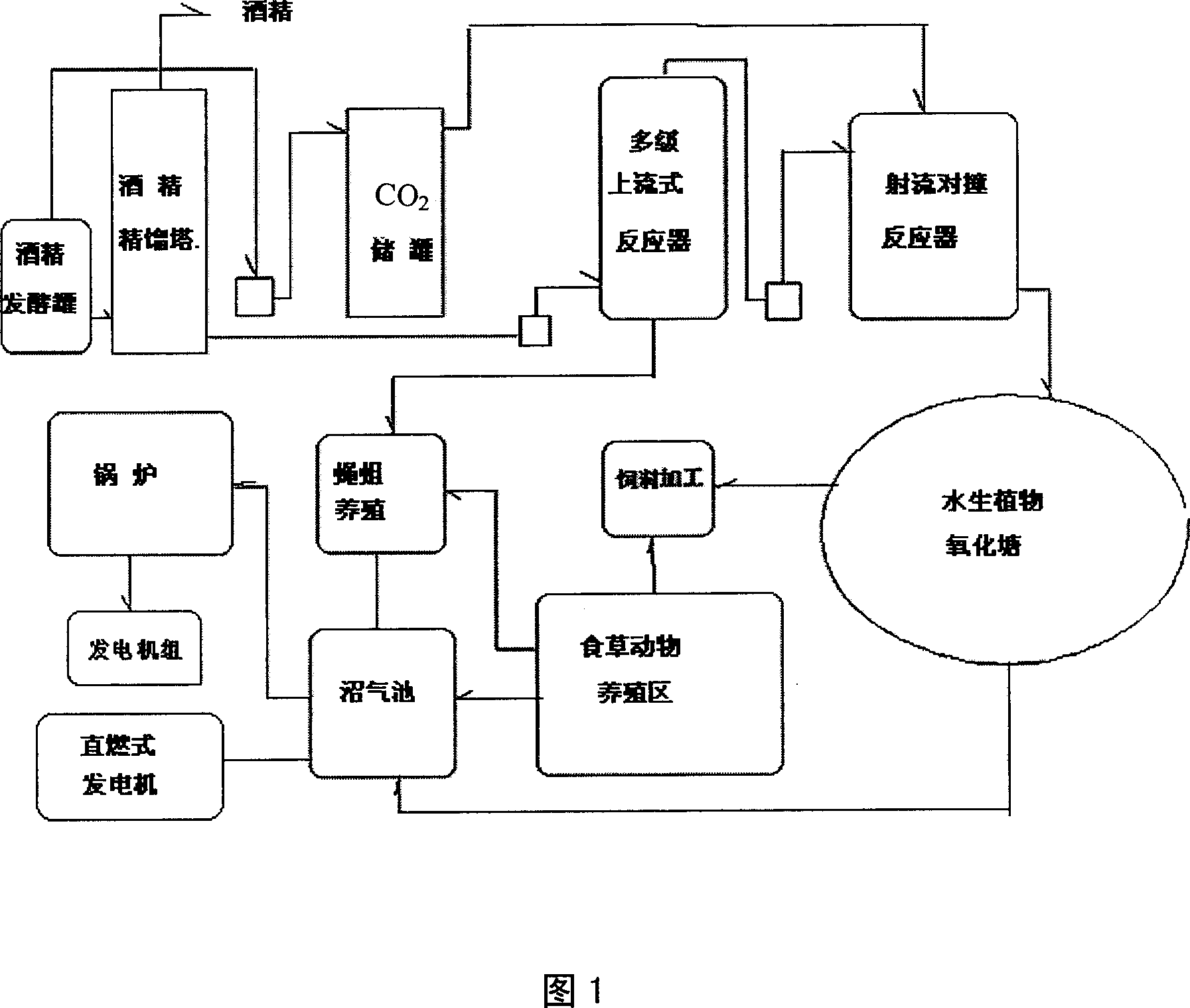 Method for multipurpose use of starch, spirit wastewater and equipment thereof