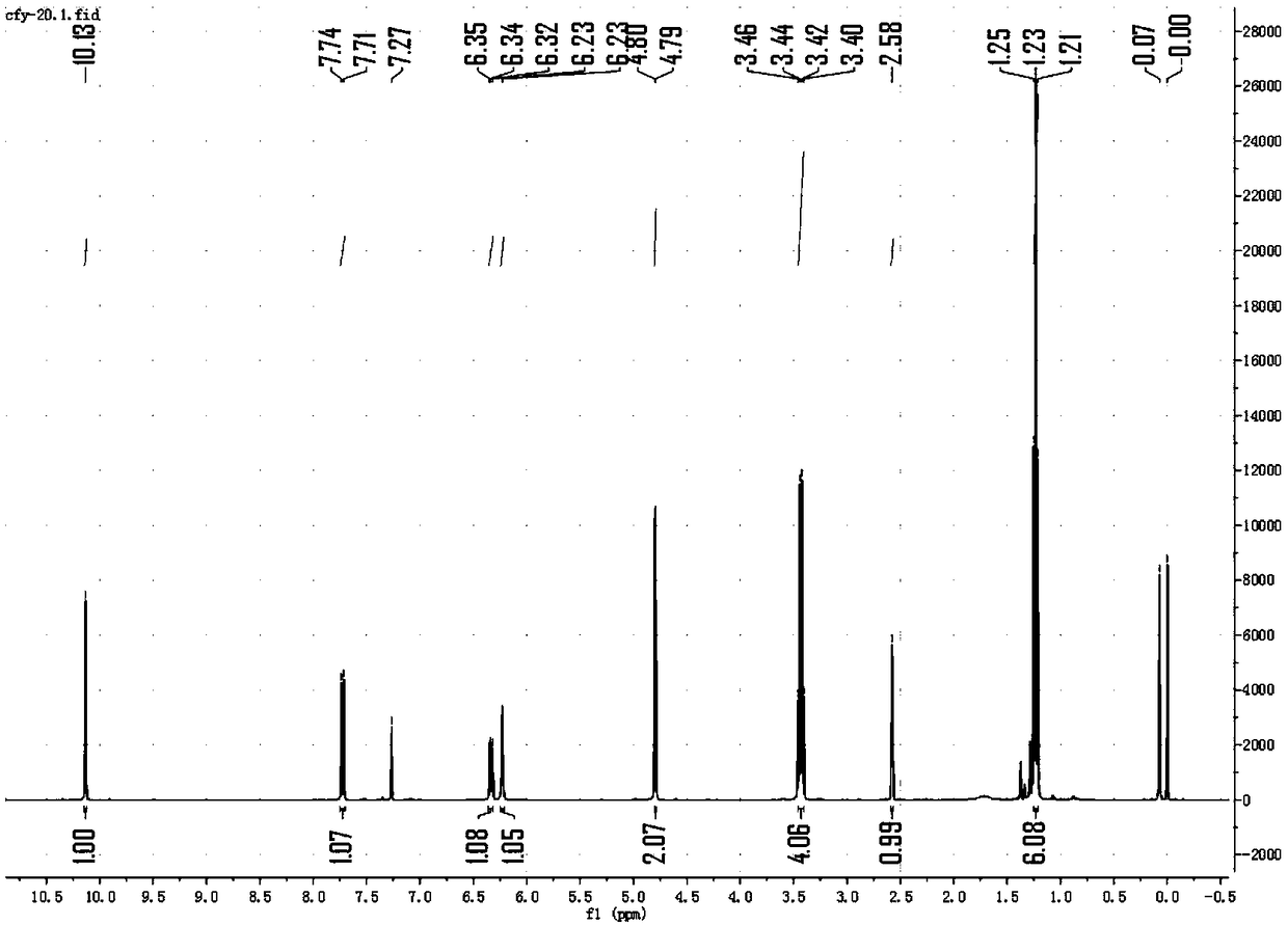 Fluorescence probe for sulfur dioxide derivatives as well as preparation method and application of fluorescence probe