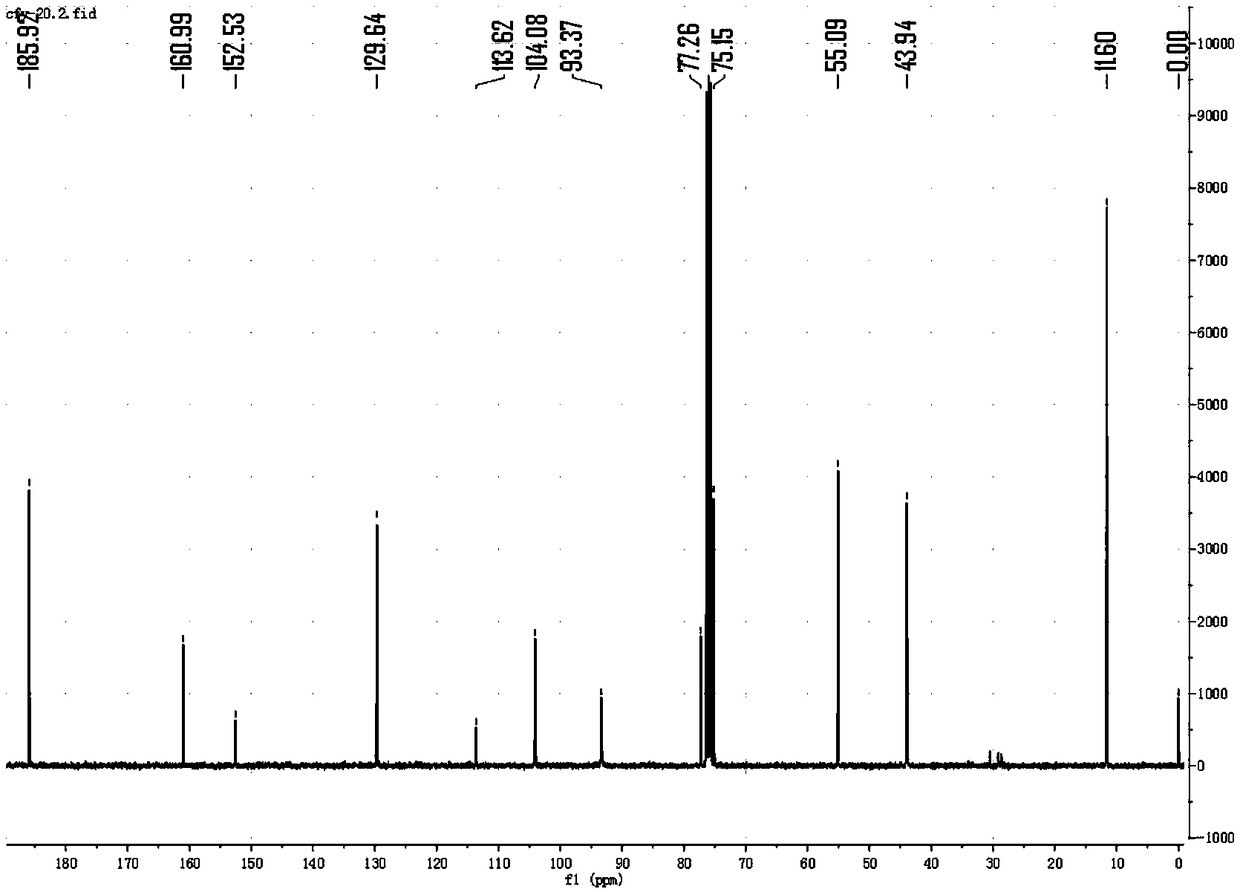 Fluorescence probe for sulfur dioxide derivatives as well as preparation method and application of fluorescence probe