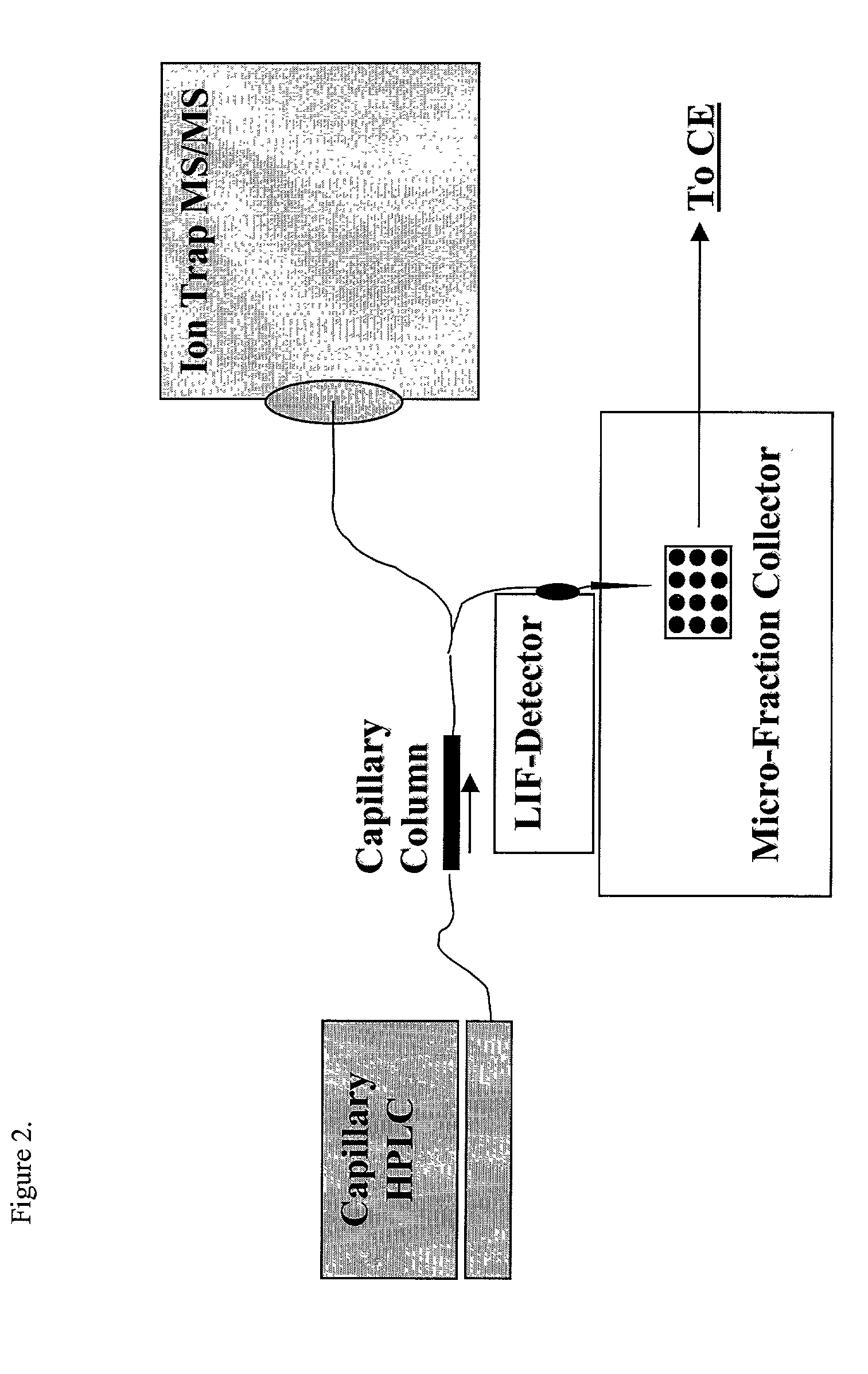 Protein profiling platform