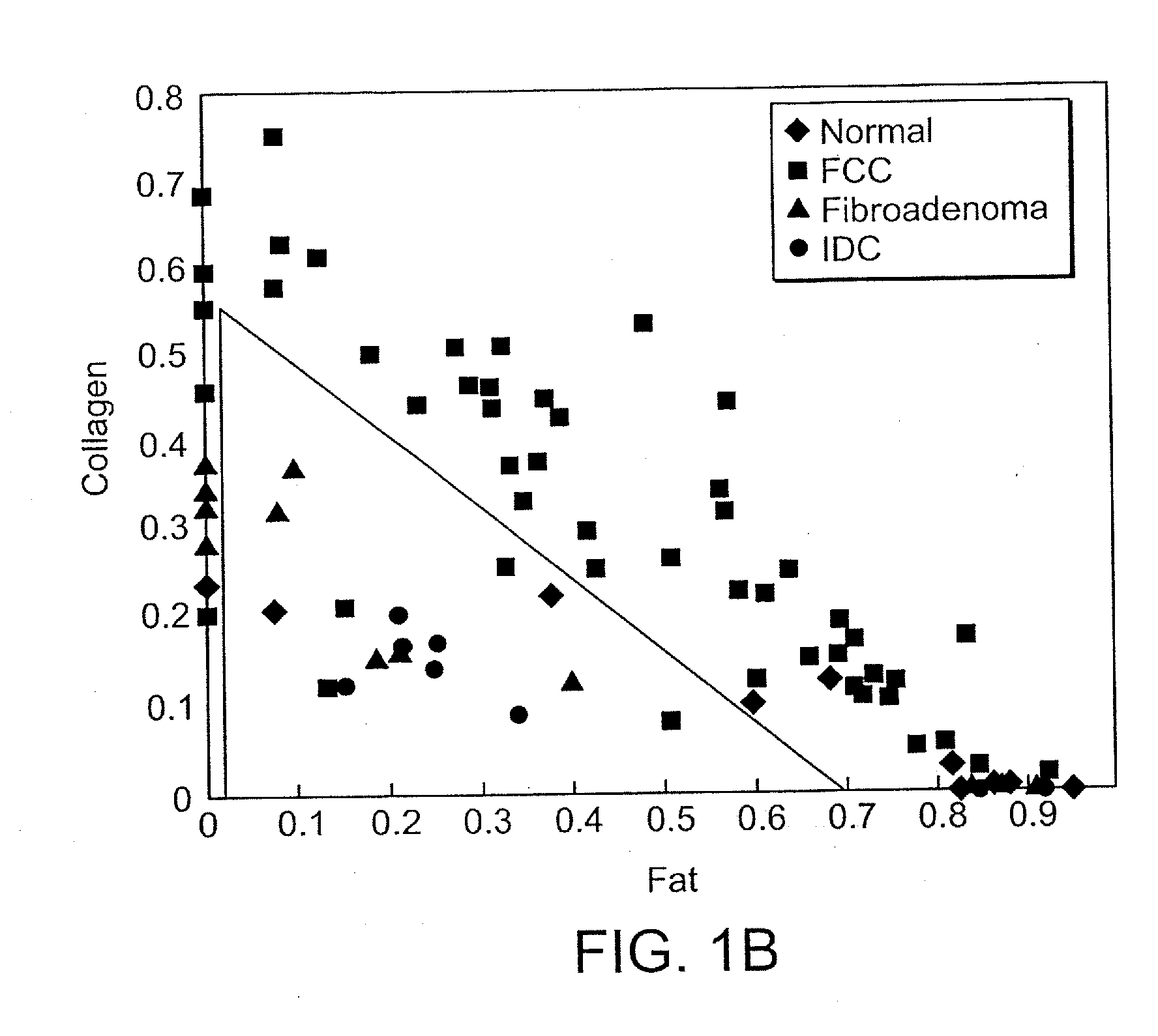 Portable optical fiber probe-based spectroscopic scanner for rapid cancer diagnosis