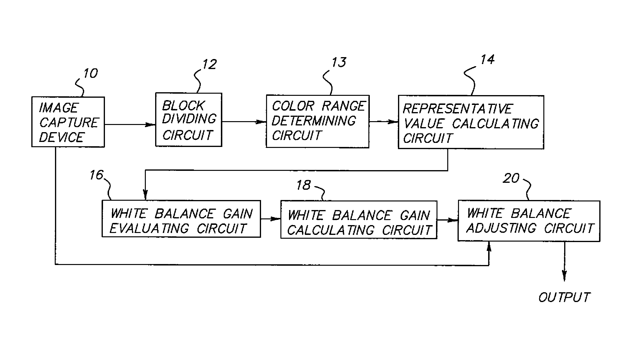 White balance adjustment device and color identification device