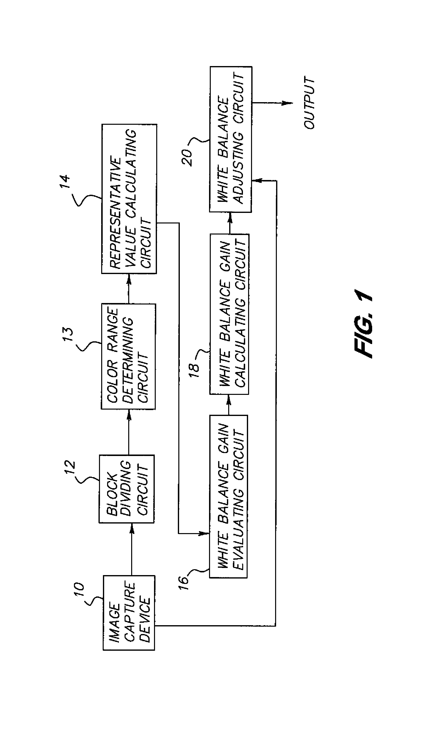 White balance adjustment device and color identification device