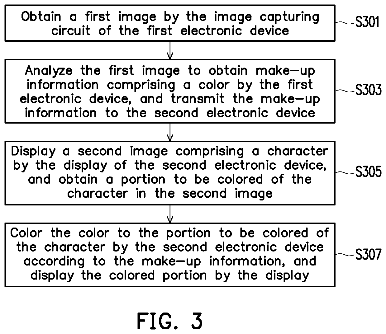 Virtual make-up system and virtual make-up coloring method