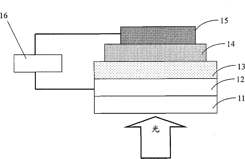 Fluorene copolymer containing quinoxaline unit and its preparation method and application