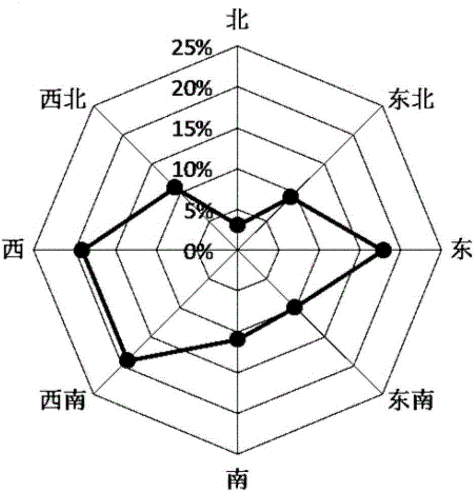 GIS-based slope collapse distribution statistical method