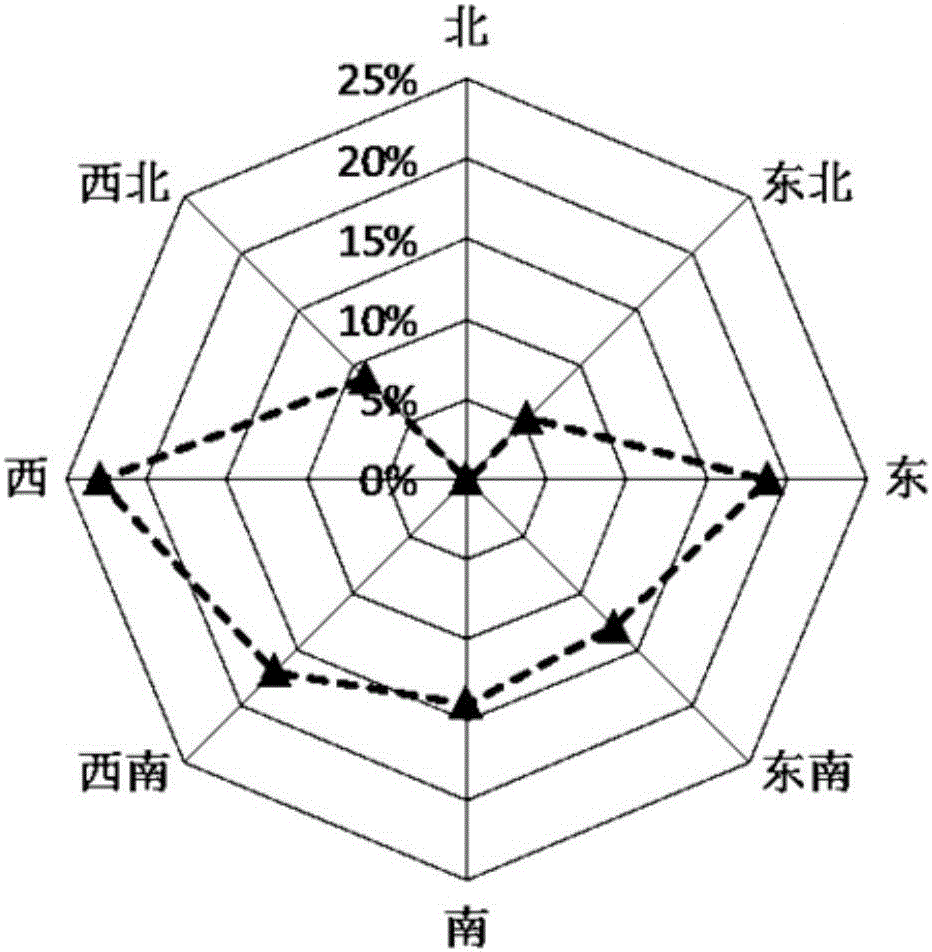 GIS-based slope collapse distribution statistical method