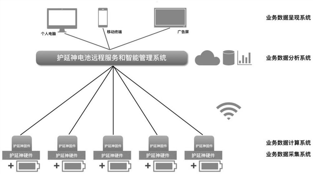 System for providing remote service and intelligent management for battery